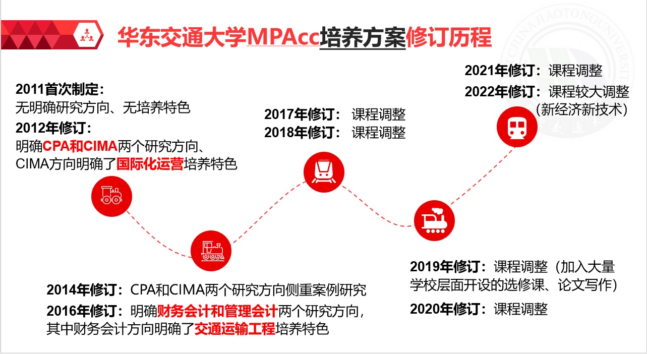 我院召开2022级会计专业学位、会计学术学位培养方案论证会